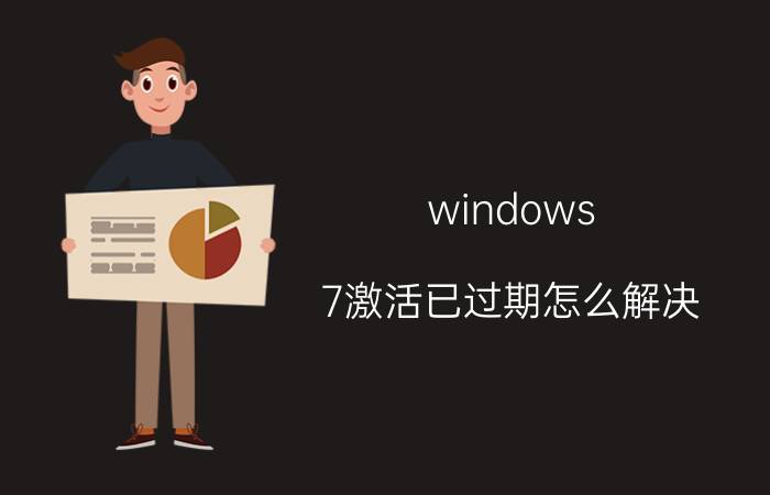 windows 7激活已过期怎么解决 windows81即将到期怎么办？